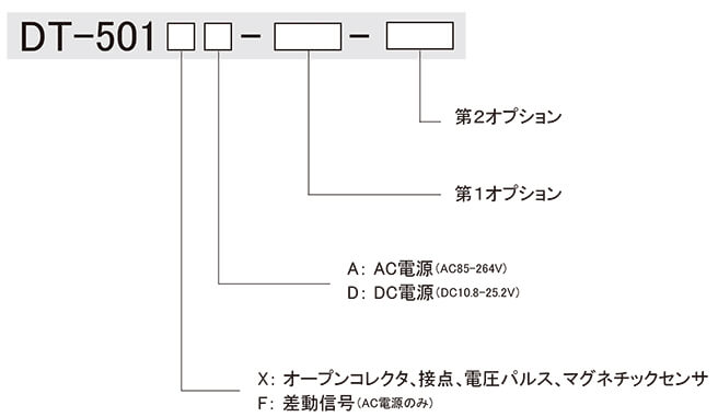 dt-501xa-zu1