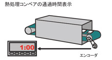 dt501xd-zu2