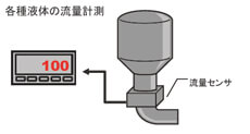 dt501xd-zu3