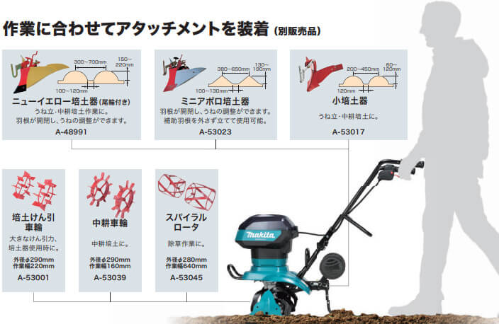 マキタ（makita） 40Vmax 充電式管理機用 ミニアポロ培土器 A-53023 オプションパーツ - 3