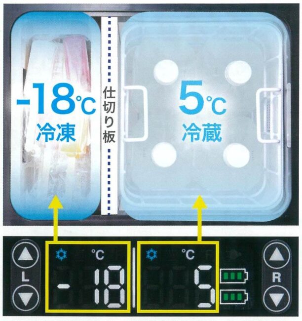 マキタ CW004GZ 充電式保冷温庫を【徹底解説】 | 【激安通販ウエダ金物】