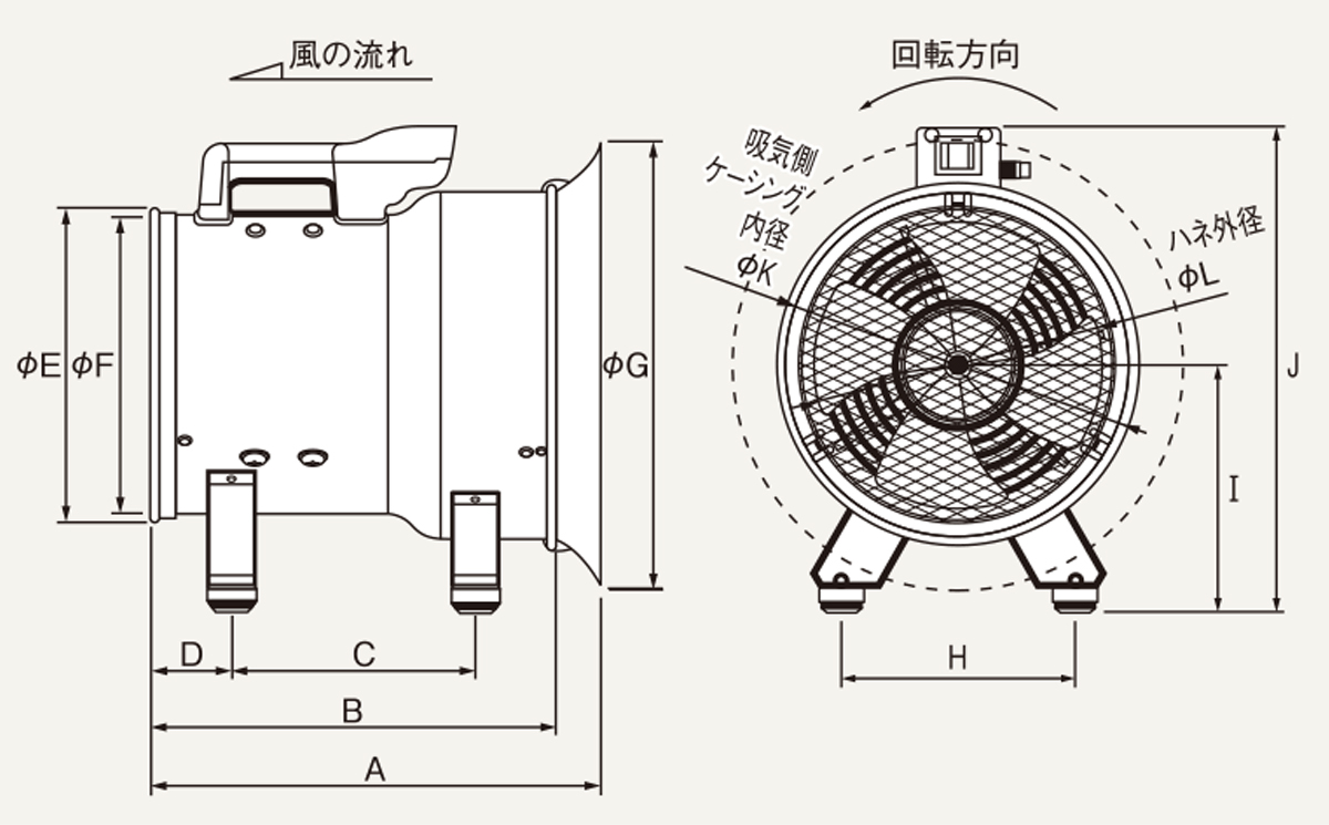 2021春夏新作】 スイデン 送排風機 軸流ファンブロワ ハネ２８８ｍｍ単相１００Ｖ防食型 SJF300CP1