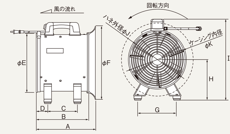 スイデン SJF-200RS-1 送風機(軸流ファンブロワ)ハネ200mm 単相100V ウエダ金物【公式サイト】