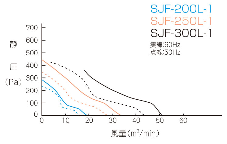 SJF-200L-1