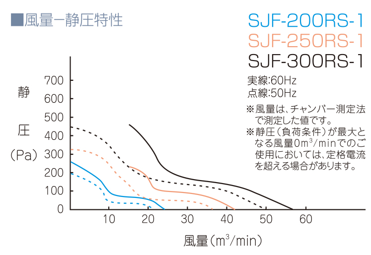 SJF-200RS-1