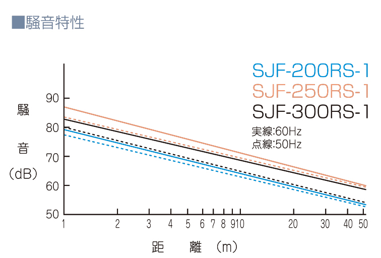 SJF-200RS-1