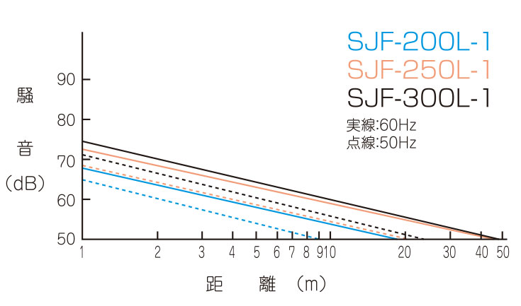 SJF-200L-1