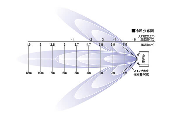 rkf506a