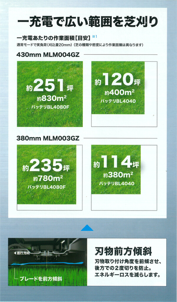 マキタ(Makita) 380mm充電式芝刈機 36V バッテリ2本・充電器付 MLM382DPG2 青 - 2