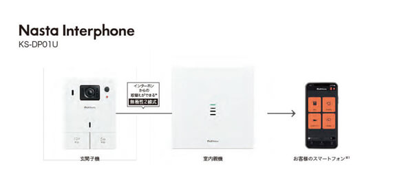 ナスタ KS-DP01U-BK(ブラック) インターホン