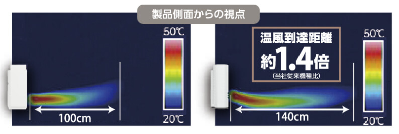 ダイニチ EF-H1200G-W 加湿セラミックファンヒーター ウエダ金物【公式サイト】