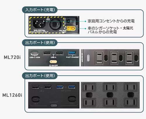 ML720i