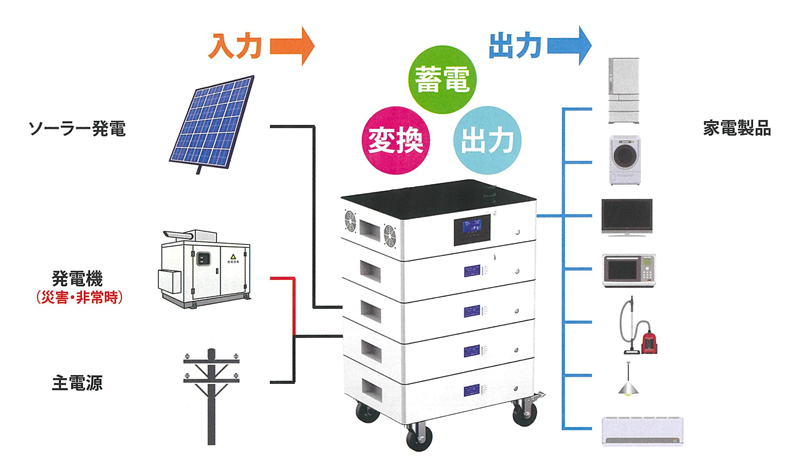 ES-5000IV