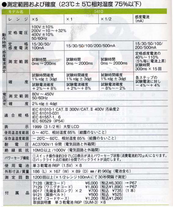 共立電気計器 KEW5410 漏電遮断器テスタ ウエダ金物【公式サイト】