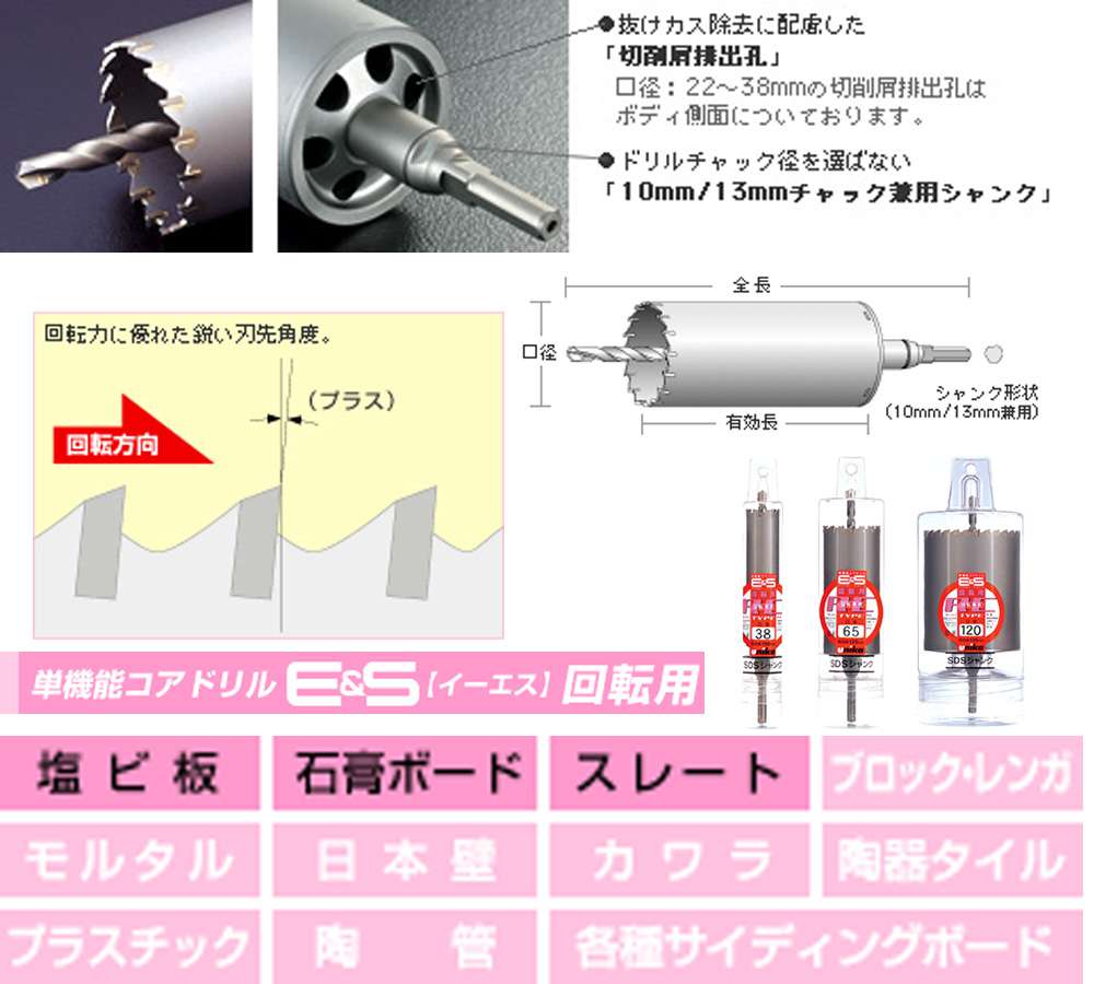 ユニカ 単機能コアドリルE&S 回転用(SDSシャンク) ES-R25SDS ウエダ金物【公式サイト】