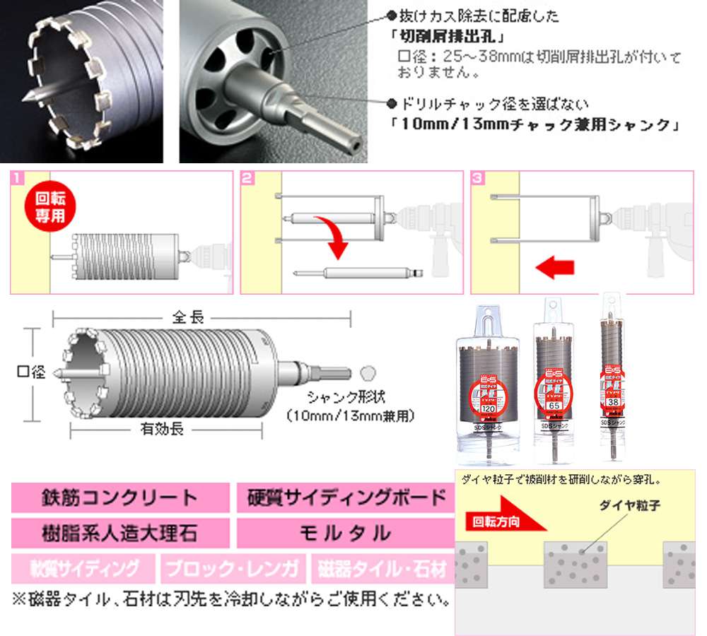 ユニカ “単機能コアドリルＥ＆Ｓ” マルチタイプ ８０ｍｍ ストレート