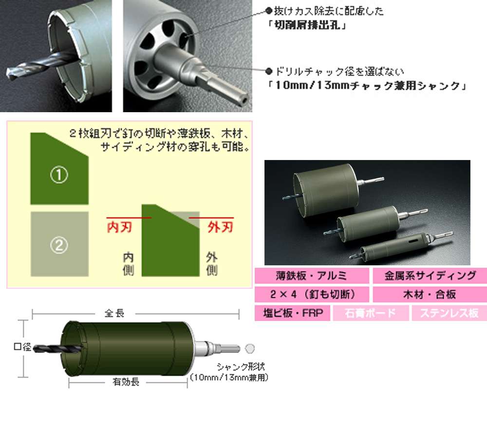 ユニカ 単機能コアドリルE&S 複合材用(SDSシャンク) ES-F25SDS ウエダ金物【公式サイト】