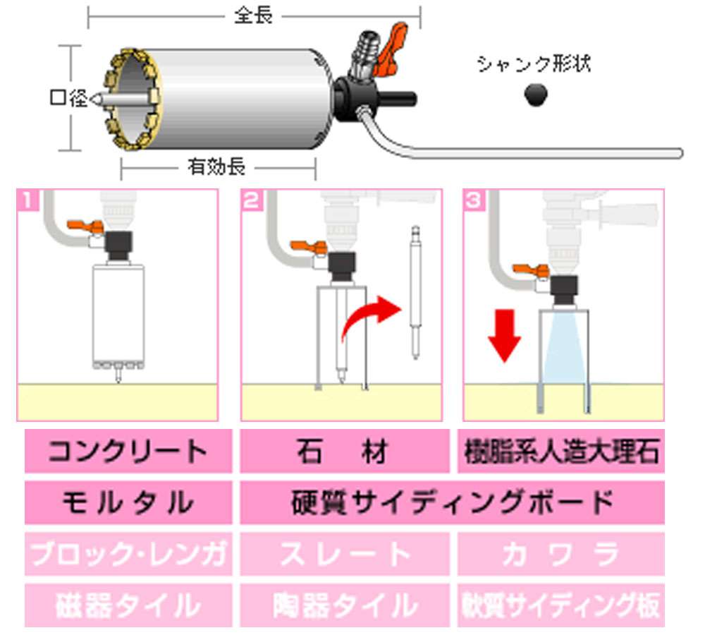 ユニカ DC-32S 湿式ダイヤモンドコアドリル DCタイプ ストレート軸 32mmφ 通販