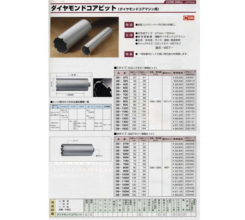 スーパーセール】 ハウスビーエム:ダイヤモンドコアビット C Cロッドネジ一体型ビット 型式:DB-27C