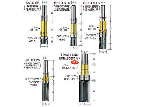 切削ツール_大日商 《窯業 フル ダイヤソー》 【YF-110】