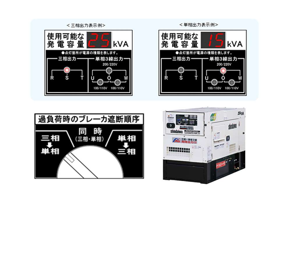 新ダイワ メンテナンス用品 エンジン回転計 PET-304 通販