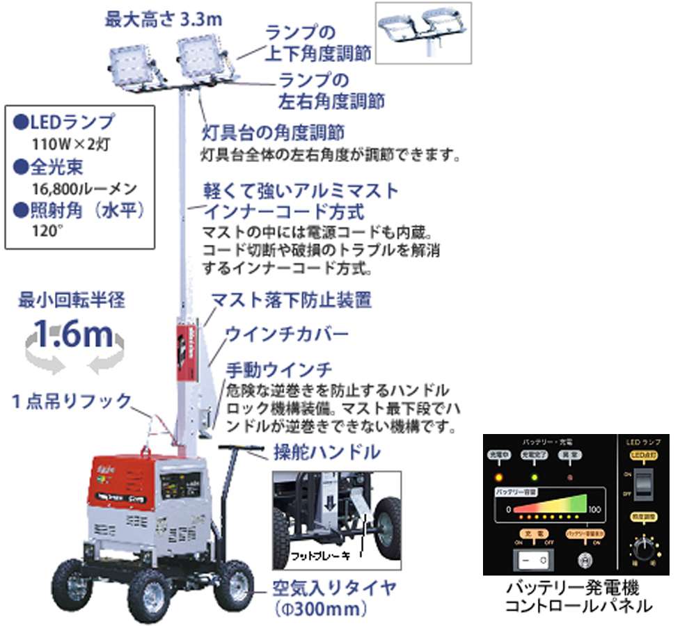 新ダイワ やまびこ Ledバッテリー投光機 Sl2lbg ウエダ金物 公式サイト