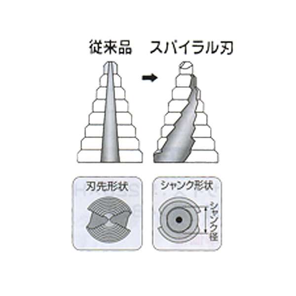 マーベル ステップドリル(スパイラル仕様) ストレートシャンク