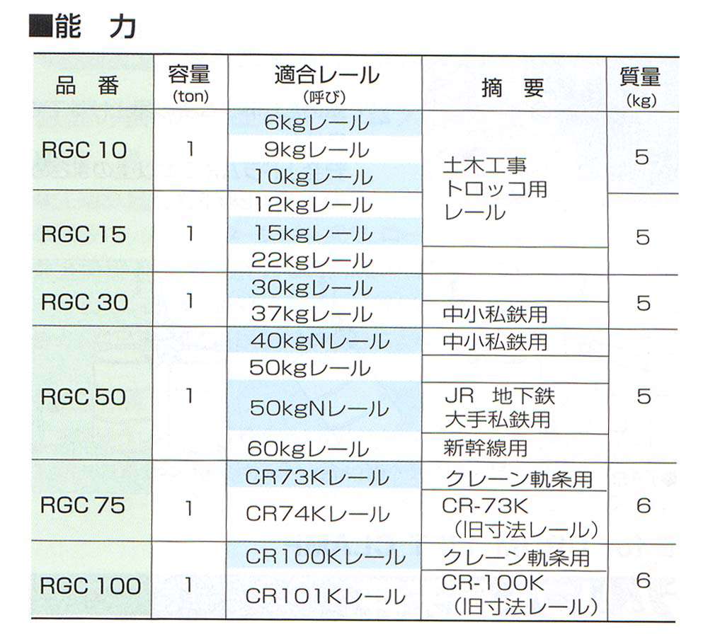 スーパーツール レールクランプ RGC10 ウエダ金物【公式サイト】