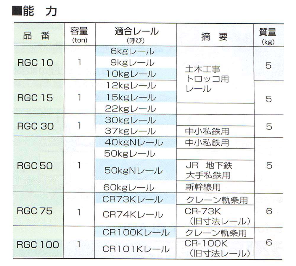 スーパーツール ｽｰﾊﾟｰ RGC75 ﾚｰﾙｸﾗﾝﾌﾟ