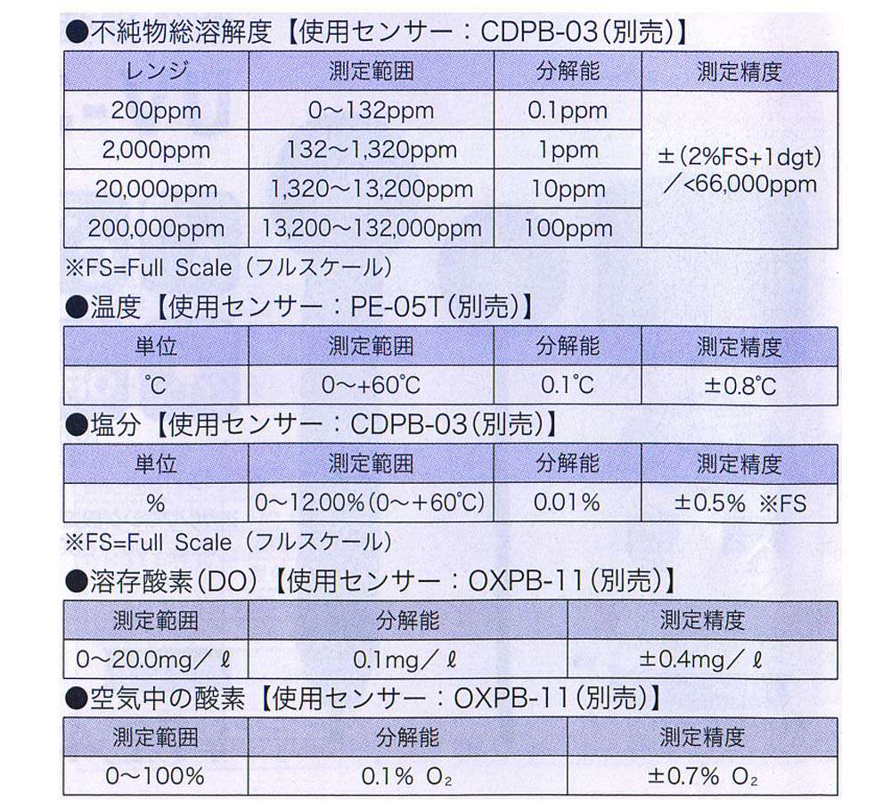 売れ筋がひクリスマスプレゼント！ カスタム インテリジェントウォーターチェッカー