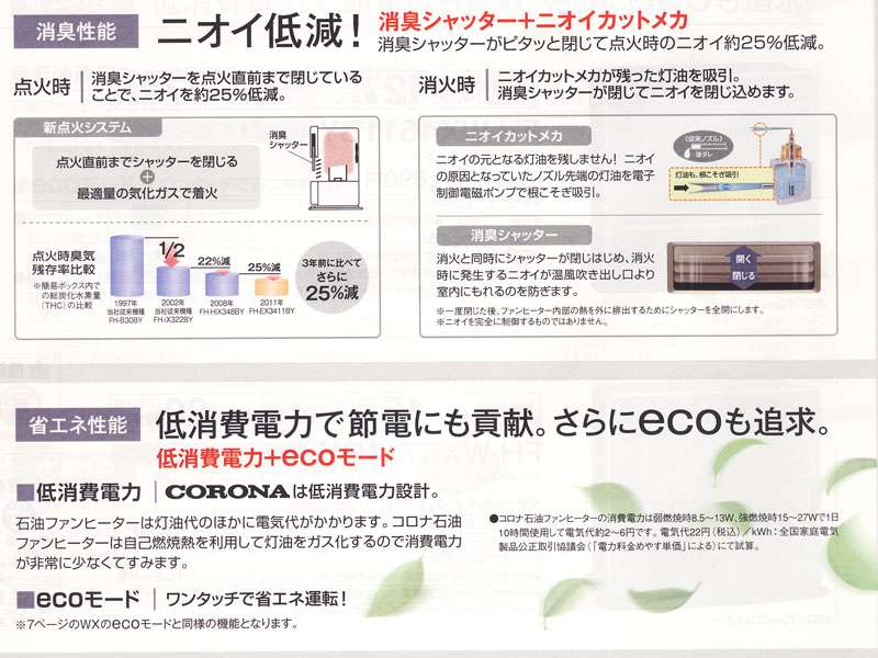 【分解洗浄作業済】【美品】 コロナ　石油ファンヒーター　FH-EX4611BY