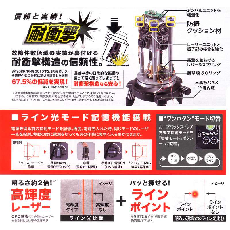 屋内・屋外兼用 墨出し器レーザー マキタ SK502PHZ定価219000円