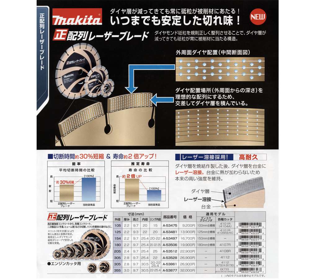 マキタ A-53475 正配列レーザーブレード 105mm ウエダ金物【公式サイト】