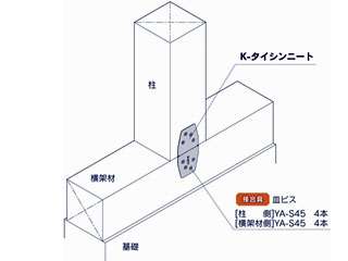 カナイ K-タイシンニート ZSD-TN ウエダ金物【公式サイト】