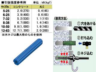 201件目から表示中】 カールプラグ・打込棒【激安通販ウエダ金物】公式