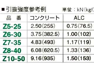 マーベル ゼットプラグ (カップ入り) ZC5-25 ウエダ金物【公式サイト】