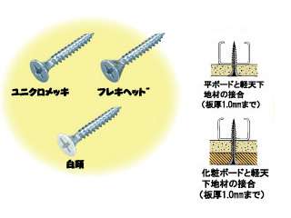 マーベル 軽天ビス ドライウォールスクリュー K-22 ウエダ金物【公式 ...