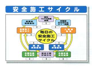 安全興業(株)　システム掲示板　安全施工サイクル　SYSP-25