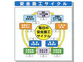 安全興業(株)　システム掲示板　安全施工サイクル　SYSP-27