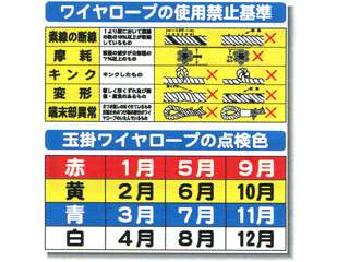 安全興業(株)　システム掲示板　ワイヤーロープの使用禁止基準　SYSP-32