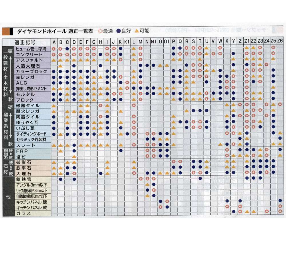 マキタ A-34344 ダイヤモンドホイール 平S字型(研削用) 90mm ウエダ