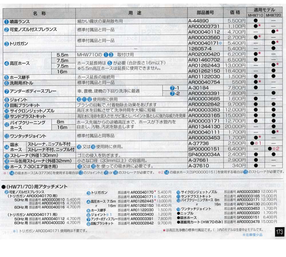 マキタ パイプクリーニングホース(8m) AR00003171 ウエダ金物【公式
