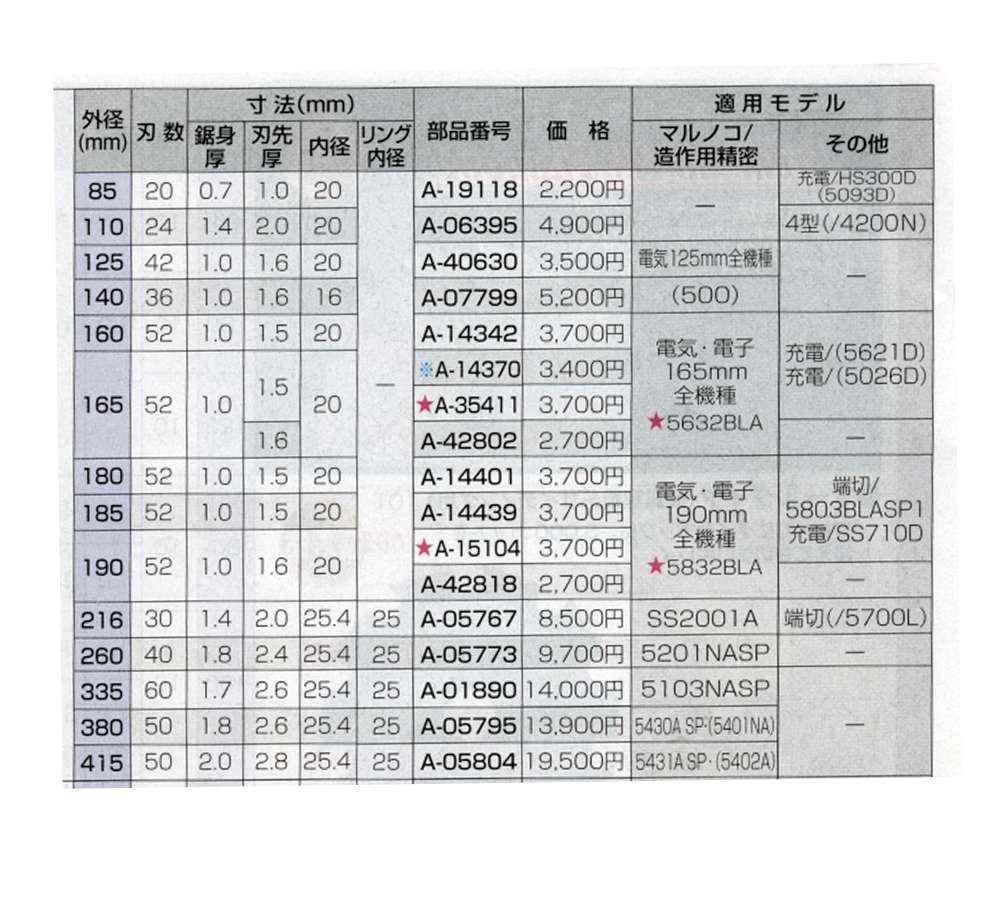 マキタ 一般木工用チップソー 85mmx20P A-19118 ウエダ金物【公式サイト】