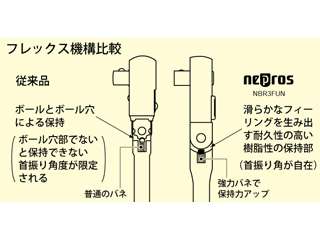 KTC ネプロス 9.5ｍｍフレックスラチェットハンドル NBR3FUN