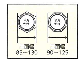 KTC ホーシングナットレンチ(六・八角ナット用) AS351 ウエダ金物 