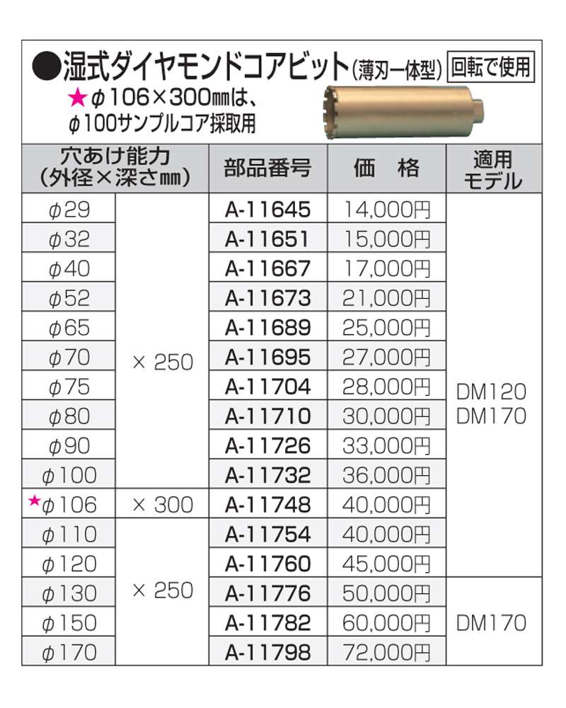 マキタNo.1 湿式ダイヤコア65DM　A-11689