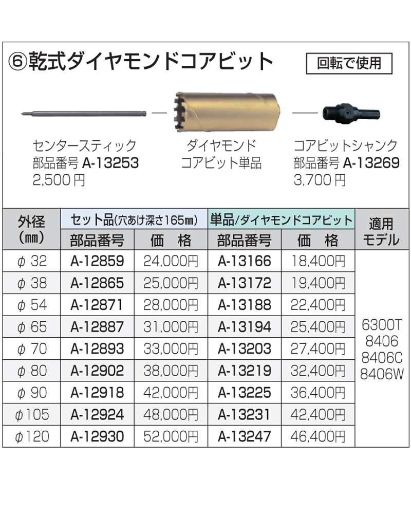 マキタNo.1 乾式ダイヤコア65ボディ A-13194 ウエダ金物【公式サイト】