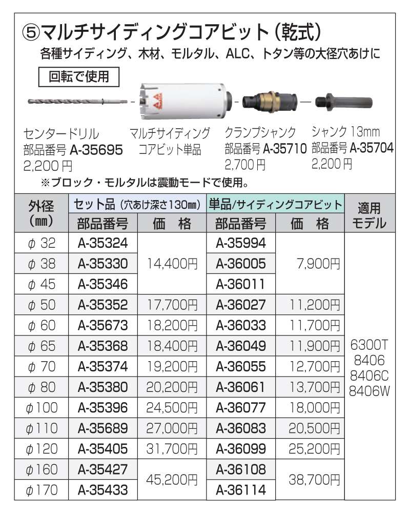 正規店] マキタ マルチサイディングコアビットセット A-35433 Φ170乾式