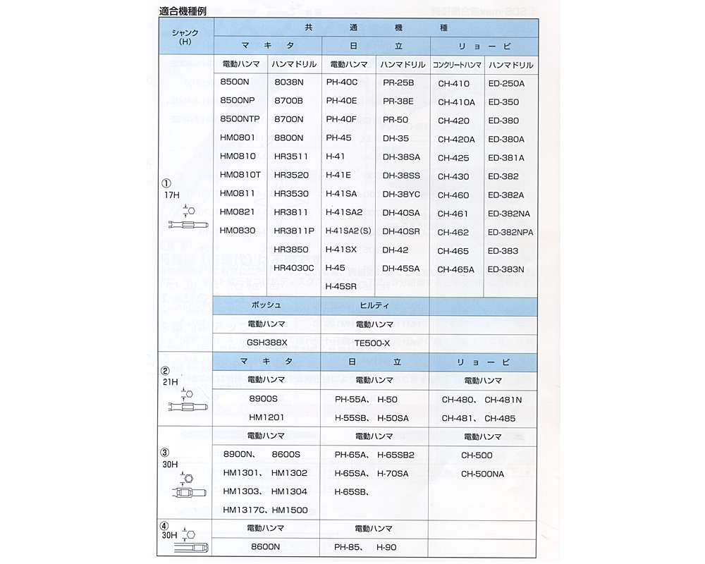 ラクダ 電動ハンマー用スコップ 10030 ウエダ金物【公式サイト】