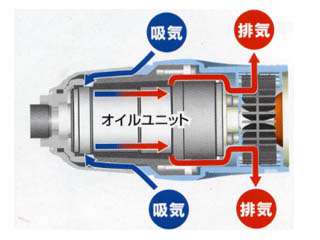 マキタ 6963SPK ソフトインパクトドライバー ウエダ金物【公式サイト】